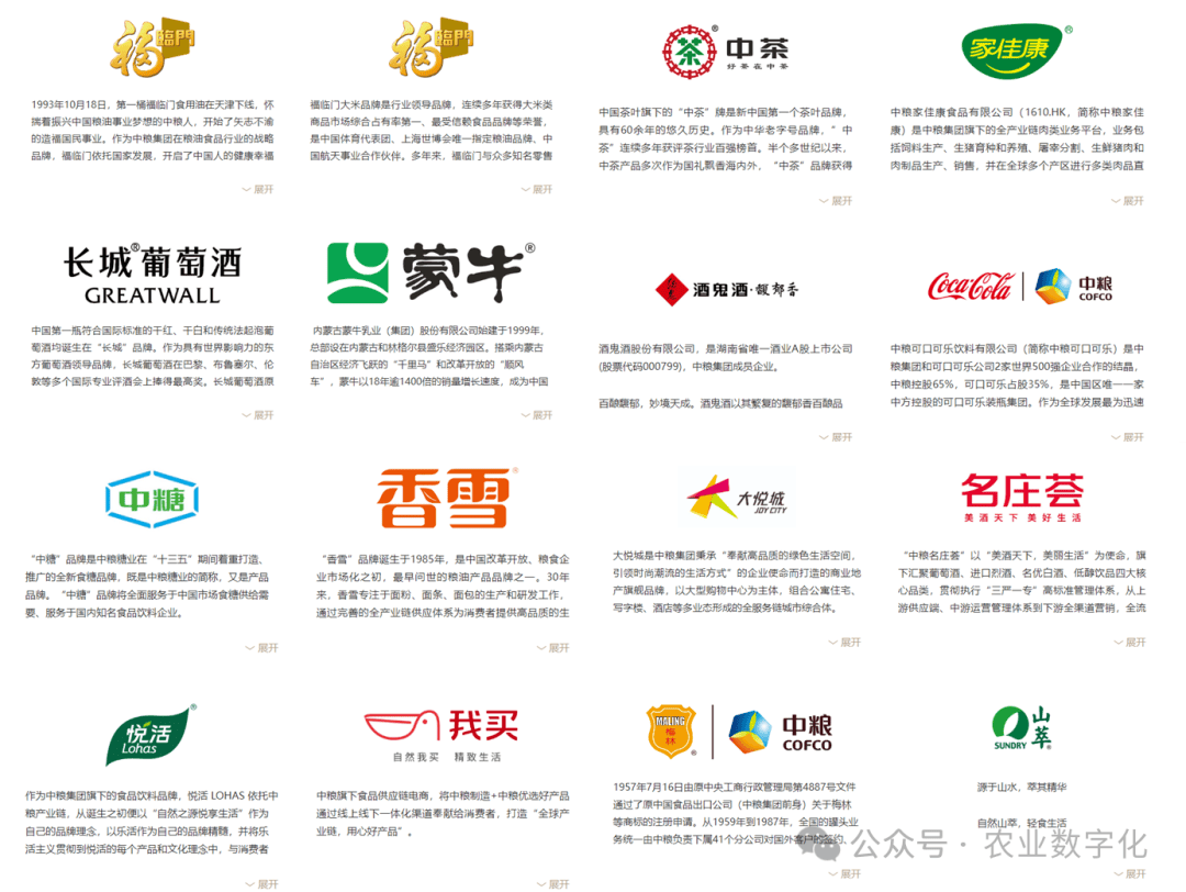 农业全财产链大全-农牧企业篇（1）(图4)