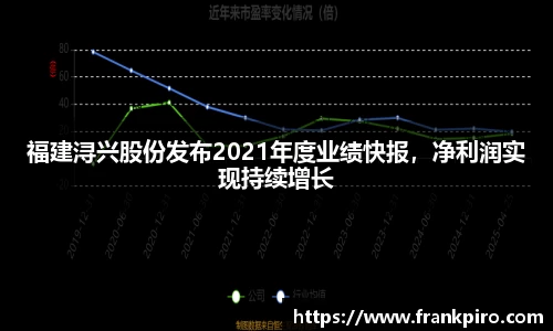 福建浔兴股份发布2021年度业绩快报，净利润实现持续增长