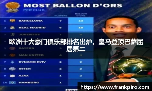 欧洲十大豪门俱乐部排名出炉，皇马登顶巴萨屈居第二