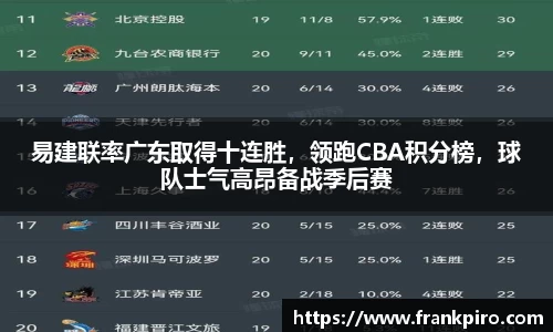 易建联率广东取得十连胜，领跑CBA积分榜，球队士气高昂备战季后赛